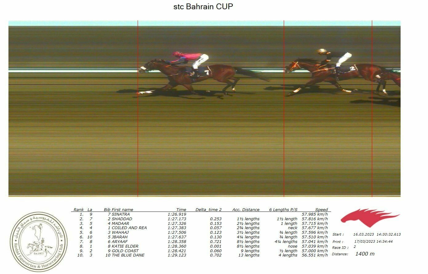 The 2023 Bahrain International Trophy:  runner-by-runner guide